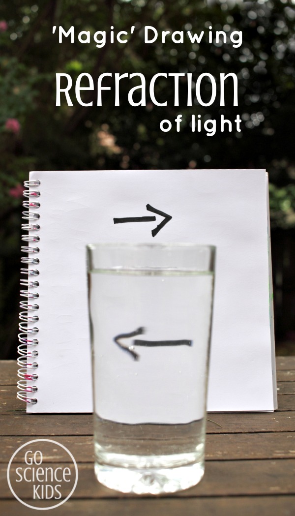 magic drawing with refraction of light an art meets science activity