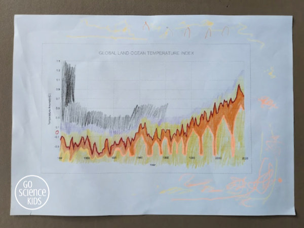 Jewel global land-ocean temperature art